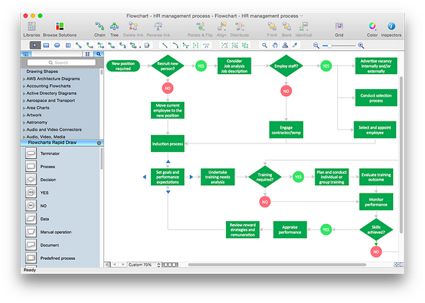 How To Create A Flowchart For Osx - alisakeeper